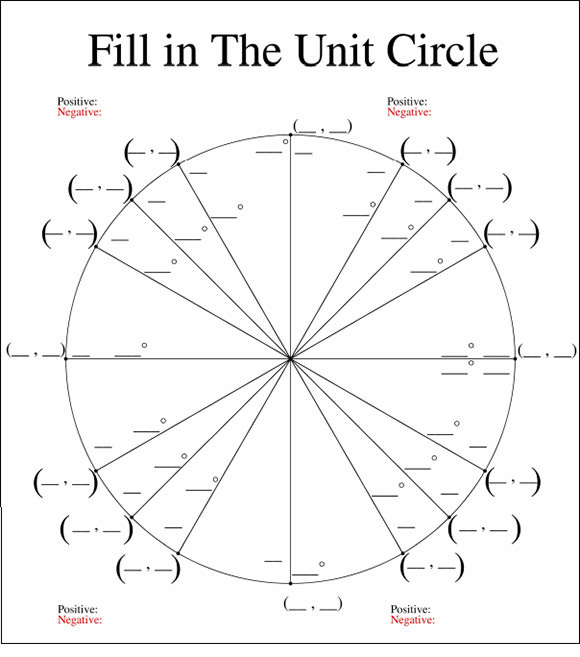 Blank Unit Circle Chart