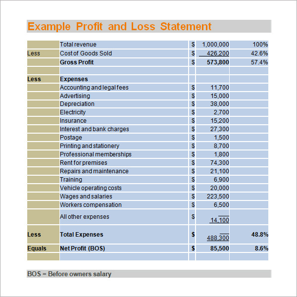 Restaurant Monthly Profit And Loss Statement Template For Excel