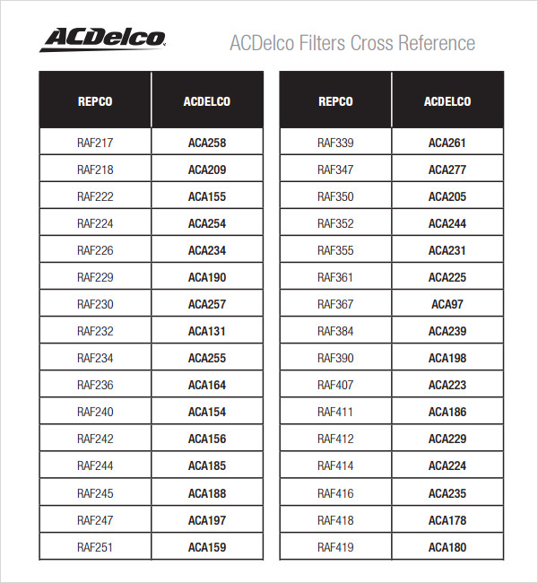 Fleetguard Air Filter Cross Reference Chart