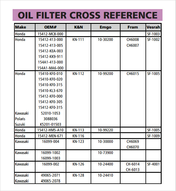 Oil Filter: Cross Reference Oil Filter Chart