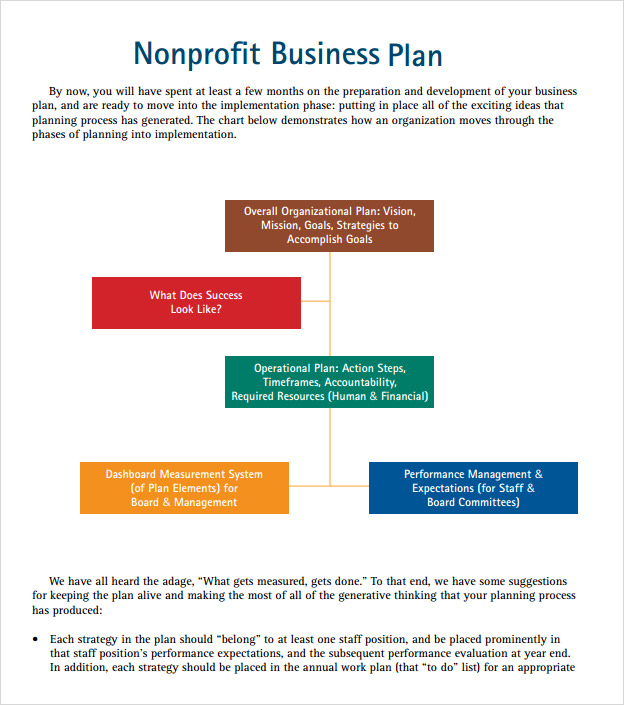 Growthink ultimate restaurant business plan template